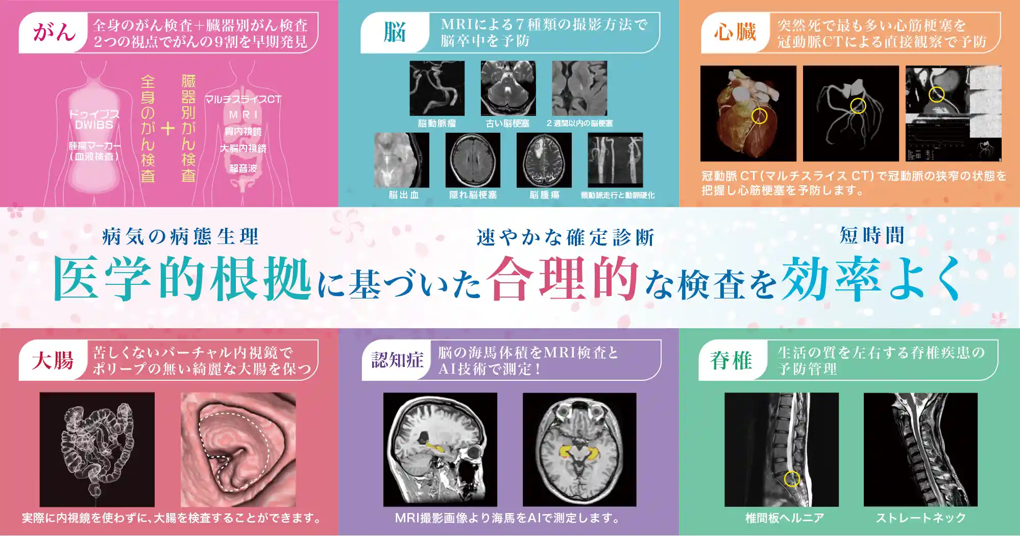 医学的根拠に基づいた
合理的な検査を効率よく