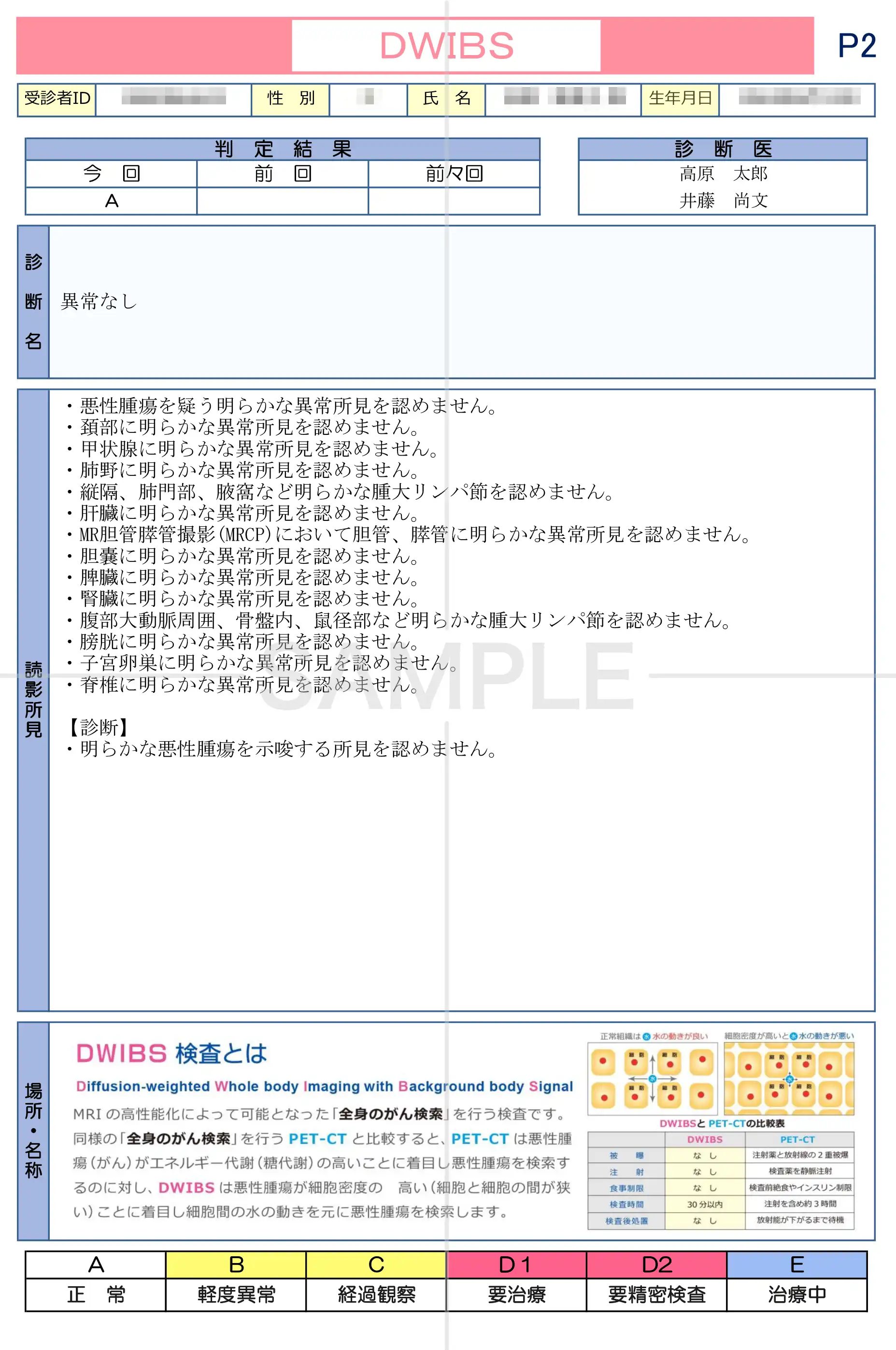 オプション検査