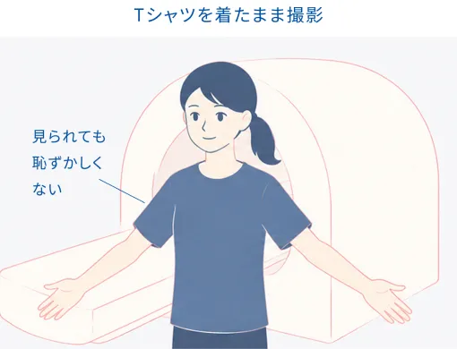 乳がんMRI検査の流れ 1