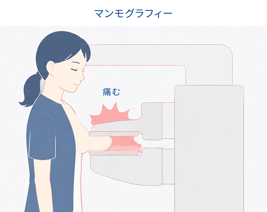 乳がんMRI検査の流れ 3